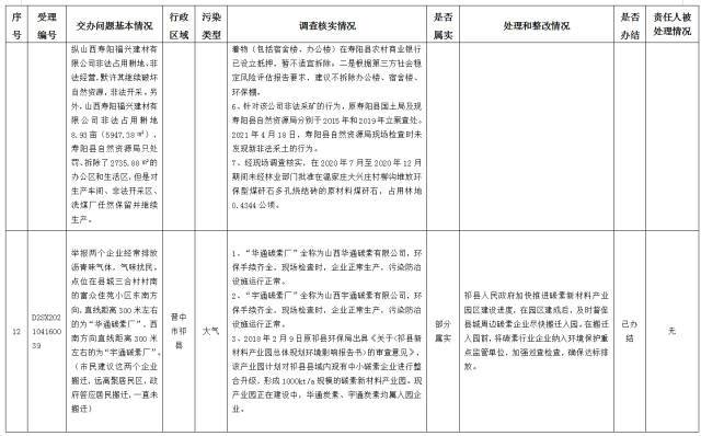 中央第一生态环境保护督察组交办我省第十批群众举报问题边督边改情况