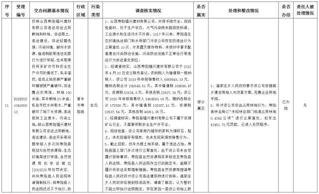 中央第一生态环境保护督察组交办我省第十批群众举报问题边督边改情况