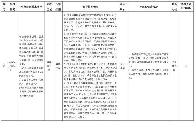 中央第一生态环境保护督察组交办我省第十批群众举报问题边督边改情况