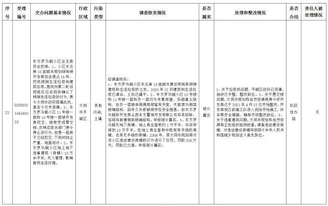 中央第一生态环境保护督察组交办我省第十批群众举报问题边督边改情况