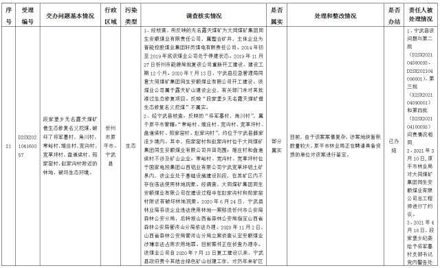 中央第一生态环境保护督察组交办我省第十批群众举报问题边督边改情况