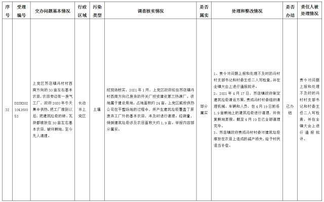 中央第一生态环境保护督察组交办我省第十批群众举报问题边督边改情况