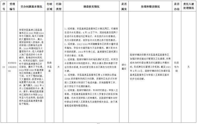 中央第一生态环境保护督察组交办我省第十批群众举报问题边督边改情况