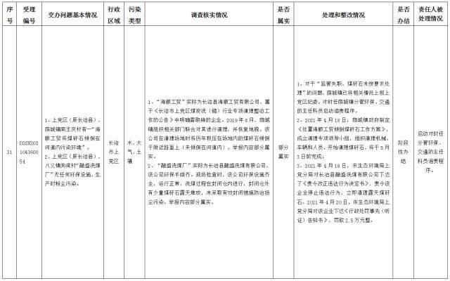 中央第一生态环境保护督察组交办我省第十批群众举报问题边督边改情况