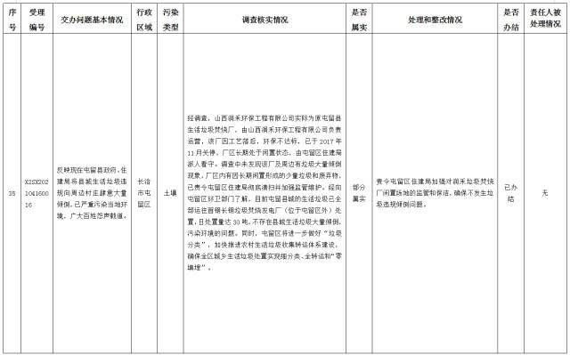 中央第一生态环境保护督察组交办我省第十批群众举报问题边督边改情况