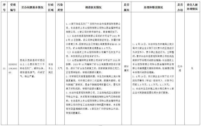 中央第一生态环境保护督察组交办我省第十批群众举报问题边督边改情况