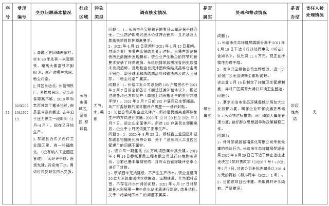 中央第一生态环境保护督察组交办我省第十批群众举报问题边督边改情况