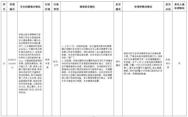 中央第一生态环境保护督察组交办我省第十批群众举报问题边督边改情况