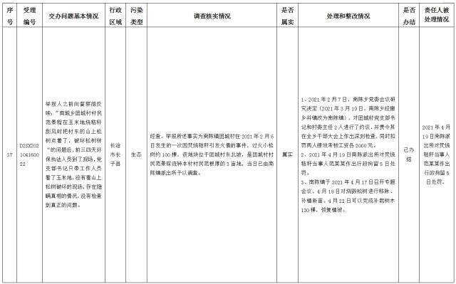 中央第一生态环境保护督察组交办我省第十批群众举报问题边督边改情况