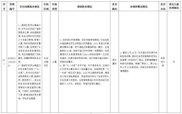 中央第一生态环境保护督察组交办我省第十批群众举报问题边督边改情况