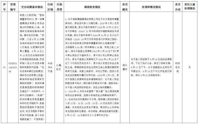 中央第一生态环境保护督察组交办我省第十批群众举报问题边督边改情况