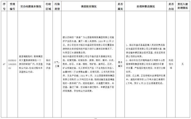 中央第一生态环境保护督察组交办我省第十批群众举报问题边督边改情况