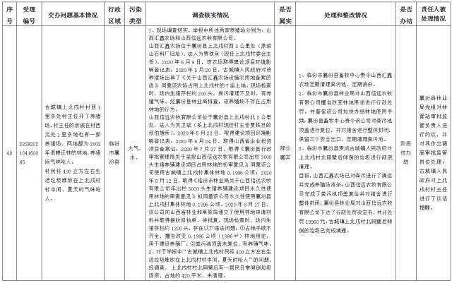 中央第一生态环境保护督察组交办我省第十批群众举报问题边督边改情况