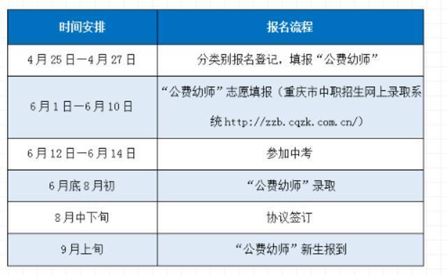 学费全免、定向就业！245名公费幼师，报名ing