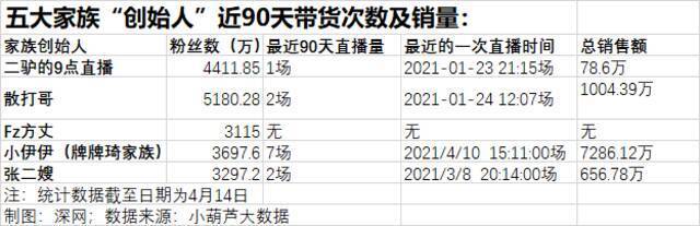 这么多人拿私域流量卖乖，就快手得了便宜