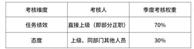 华为、阿里、字节、腾讯  揭秘大厂内的职级薪酬体系