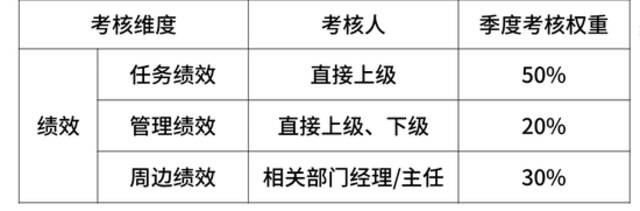 华为、阿里、字节、腾讯  揭秘大厂内的职级薪酬体系