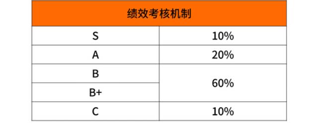 华为、阿里、字节、腾讯  揭秘大厂内的职级薪酬体系