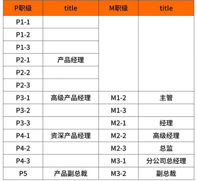 华为、阿里、字节、腾讯  揭秘大厂内的职级薪酬体系