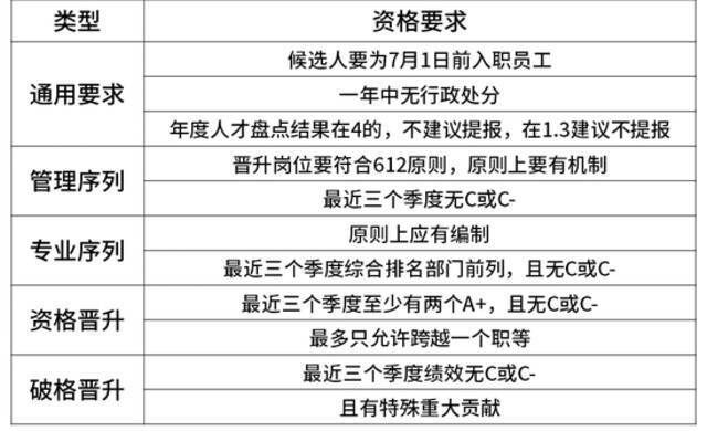 华为、阿里、字节、腾讯  揭秘大厂内的职级薪酬体系