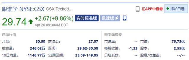 跟谁学涨超14% 2020财年付费用户同比增长168% 收入增长236%