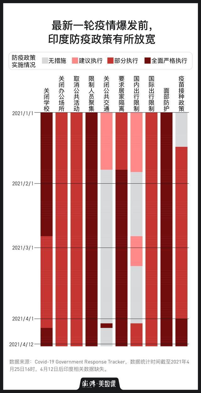 至暗一周：每分钟确诊215人 印度疫情为何失控