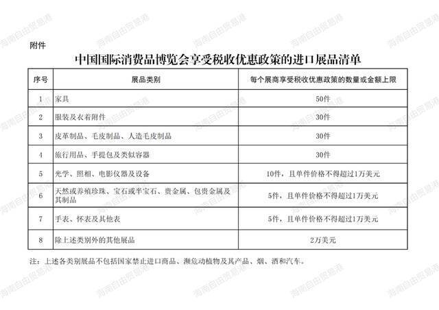 手表、珠宝、照相机免税购买！三部委联合发布消博会境外展品免税政策！