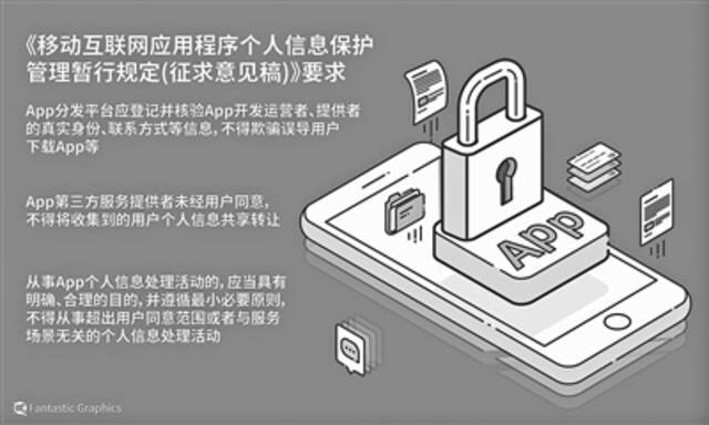 App个人信息处理须先取得用户同意