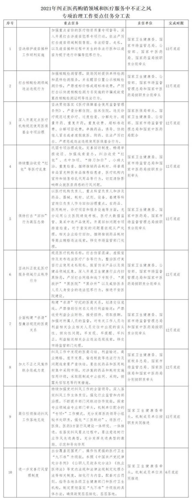 九部门：维护疫苗接种顺利实施，打击核酸检测违法违规行为