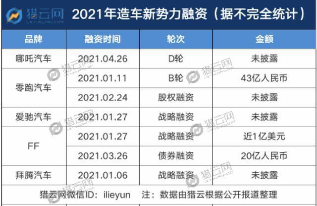 造车第二梯队，出位还是出局？