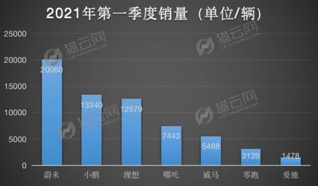 造车第二梯队，出位还是出局？