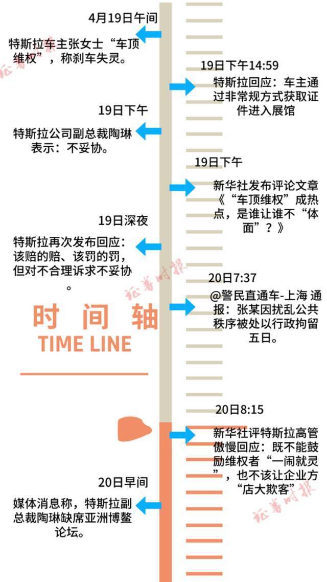 蔚来紧急声明公司遭受大量有组织网络谣言攻击 特斯拉江苏又岀事故