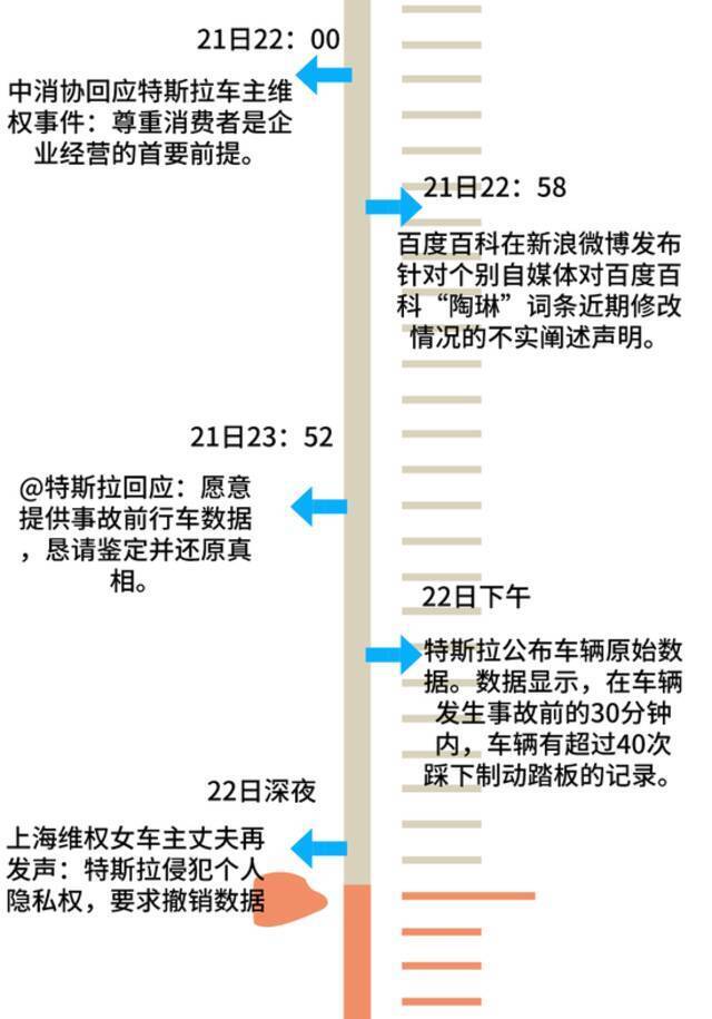 蔚来紧急声明公司遭受大量有组织网络谣言攻击 特斯拉江苏又岀事故