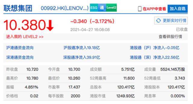 香港恒生指数收跌0.04% 港股美团收涨2.62%