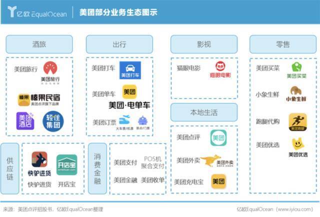 是时候给“美团们”划清边界了