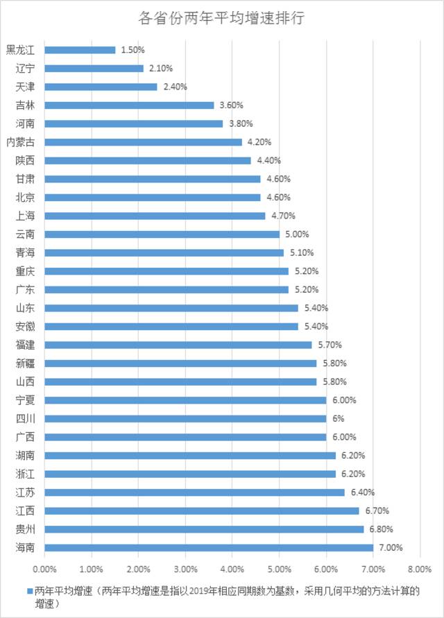 30省份一季报：粤苏总量领跑 鄂琼浙苏增速名列前茅