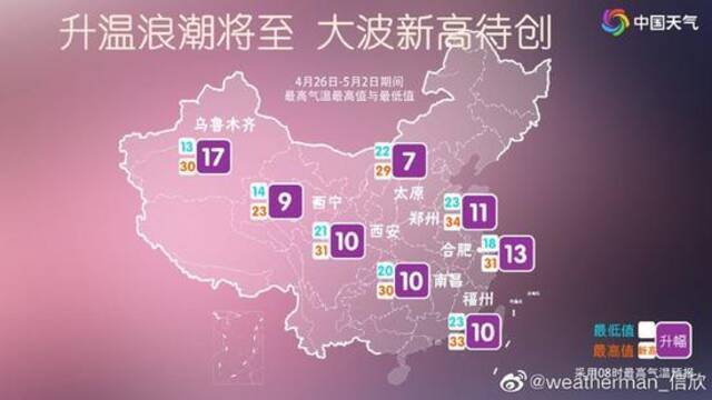 大象早报：夏天要来了！五一期间郑州最高气温或达34℃