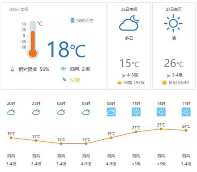 大象早报：夏天要来了！五一期间郑州最高气温或达34℃