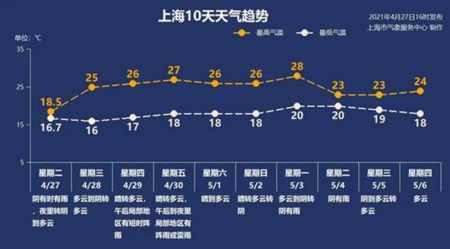 图片来自微信公号“上海预警发布”