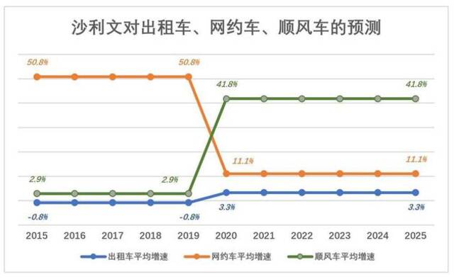 嘀嗒上市，灵魂拷问：这家公司的投资价值何在？