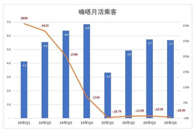 嘀嗒上市，灵魂拷问：这家公司的投资价值何在？