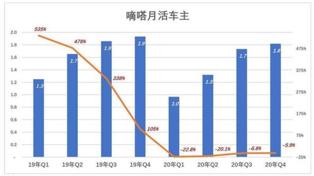 嘀嗒上市，灵魂拷问：这家公司的投资价值何在？