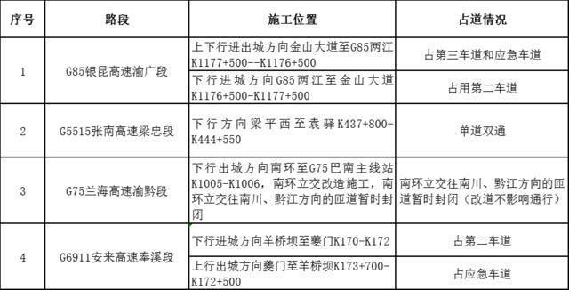 5月1日，单日出行最高峰！重庆这些景区还有提醒