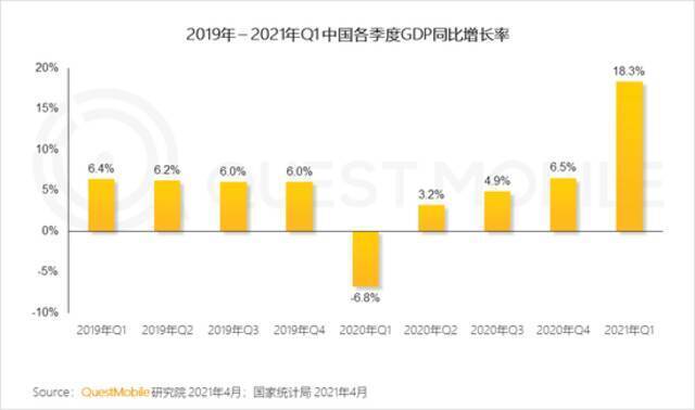 QuestMobile2021移动互联网春季大报告：新玩家直面老巨头