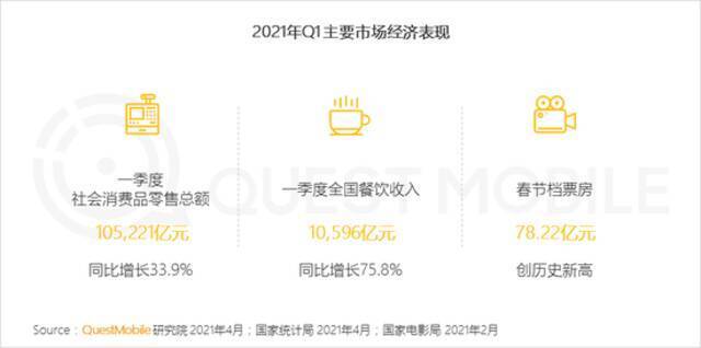 QuestMobile2021移动互联网春季大报告：新玩家直面老巨头