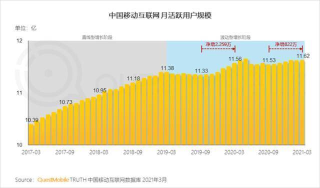 QuestMobile2021移动互联网春季大报告：新玩家直面老巨头