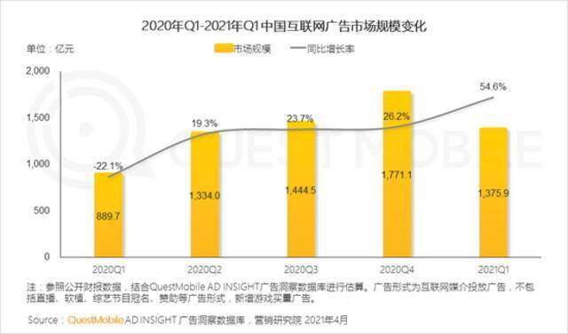 QuestMobile2021移动互联网春季大报告：新玩家直面老巨头