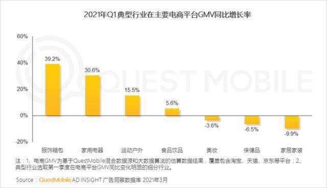 QuestMobile2021移动互联网春季大报告：新玩家直面老巨头