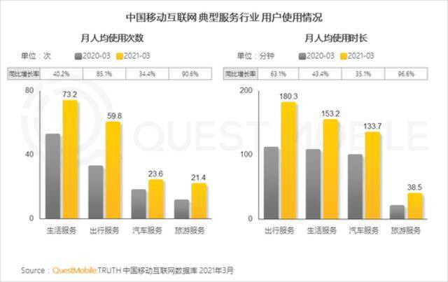 QuestMobile2021移动互联网春季大报告：新玩家直面老巨头