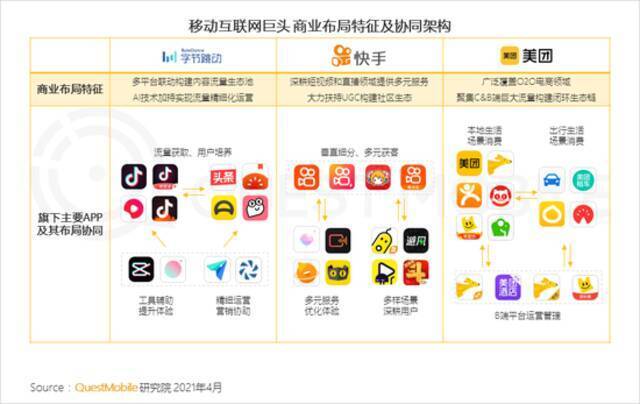 QuestMobile2021移动互联网春季大报告：新玩家直面老巨头